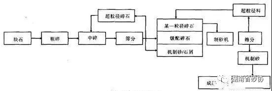 機制砂的生產工藝(圖7)