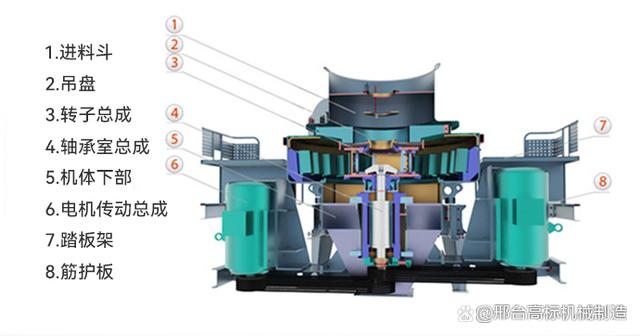 小型制砂機，小型制砂機工作原理(圖3)