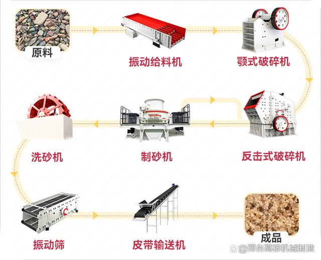 小型制砂機，小型制砂機工作原理(圖6)