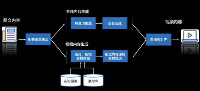 快速高效操作簡單！百度AI短視頻合成平臺打開剪輯新大門(圖2)