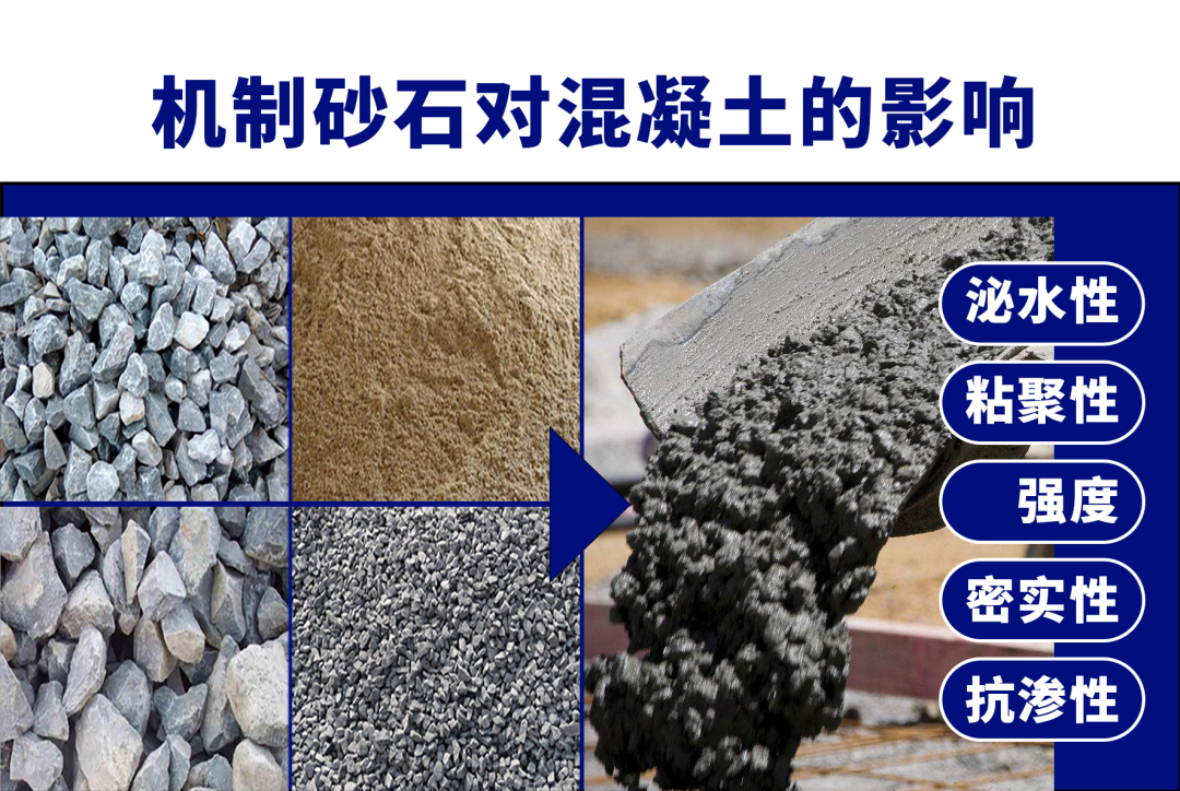 混凝土“出事”了！砂石骨料使用不當！怎樣生產混凝土用高品質機制砂？(圖2)