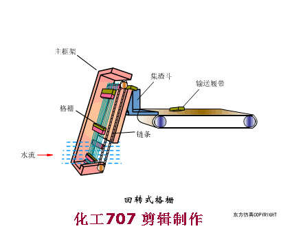 污水處理預(yù)處理系統(tǒng)的運(yùn)行管理及故障處理(圖4)