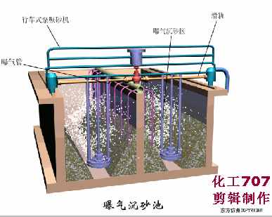 污水處理預(yù)處理系統(tǒng)的運(yùn)行管理及故障處理(圖11)