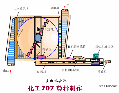 污水處理預(yù)處理系統(tǒng)的運(yùn)行管理及故障處理(圖13)