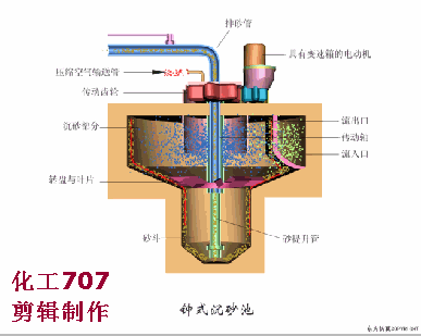 污水處理預(yù)處理系統(tǒng)的運(yùn)行管理及故障處理(圖12)