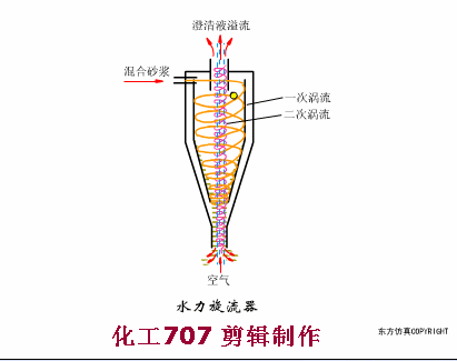 污水處理預(yù)處理系統(tǒng)的運(yùn)行管理及故障處理(圖17)