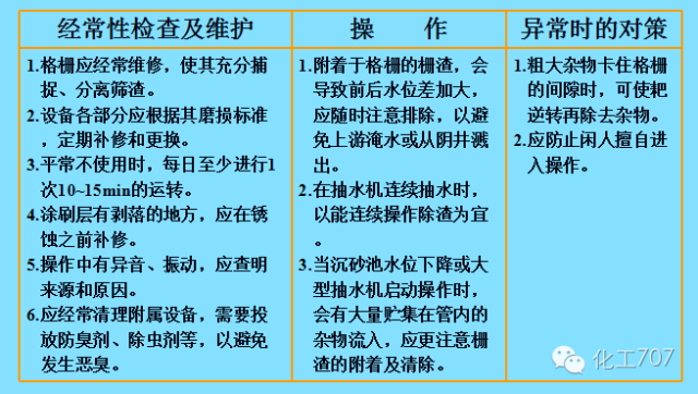 污水處理預(yù)處理系統(tǒng)的運(yùn)行管理及故障處理(圖22)