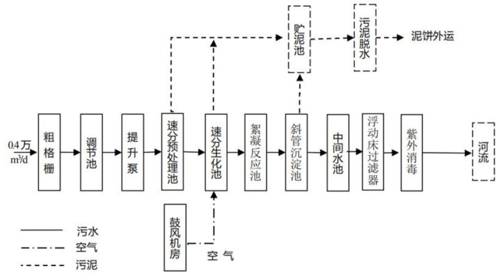 2020示范工程??六安市科凈源——4000t/d集鎮污水處理工程(圖5) 2020示范工程??六安市科凈源——4000t/d集鎮污水處理工程(圖5)
