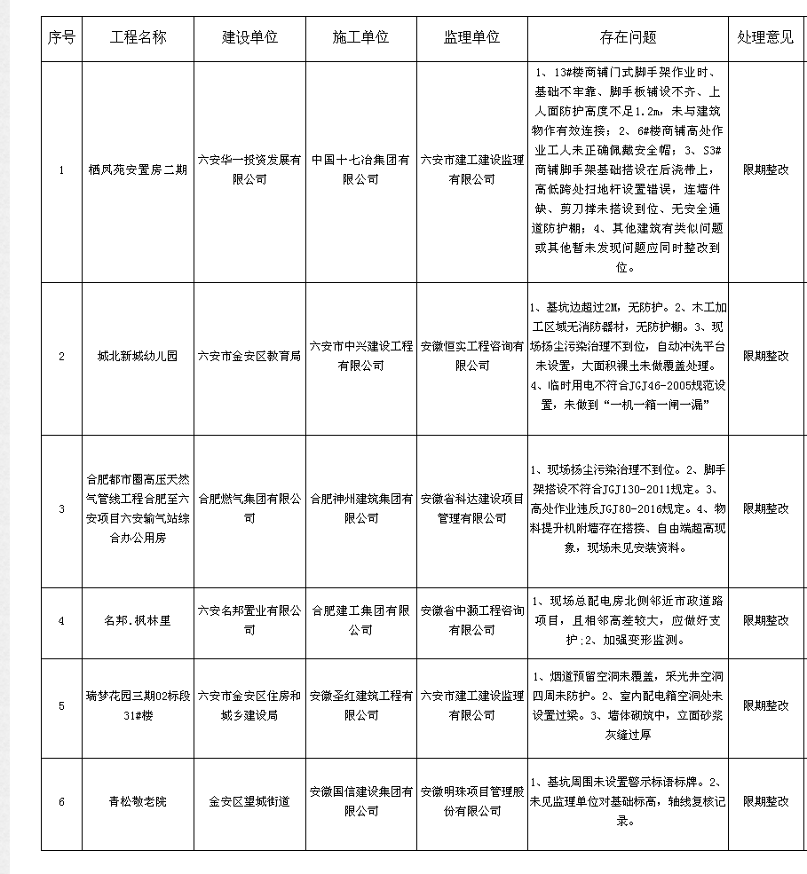 六安一地突發地震！震源深度7公里…@限期整改！涉及六安多小區(圖6)