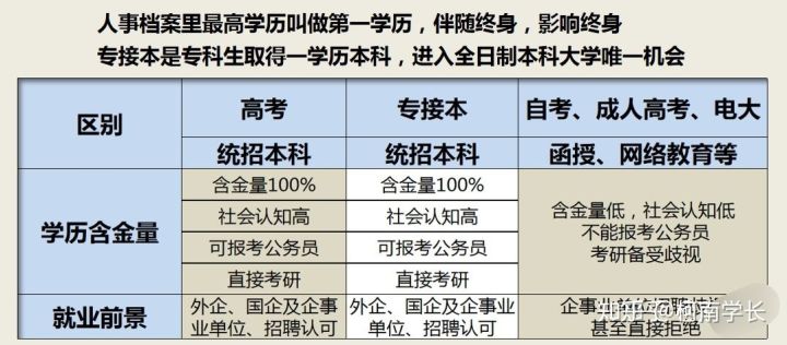 2021關于江西專升本,史上最全最詳細!建議收藏!(圖2) 2021關于江西專升本,史上最全最詳細!建議收藏!(圖2)