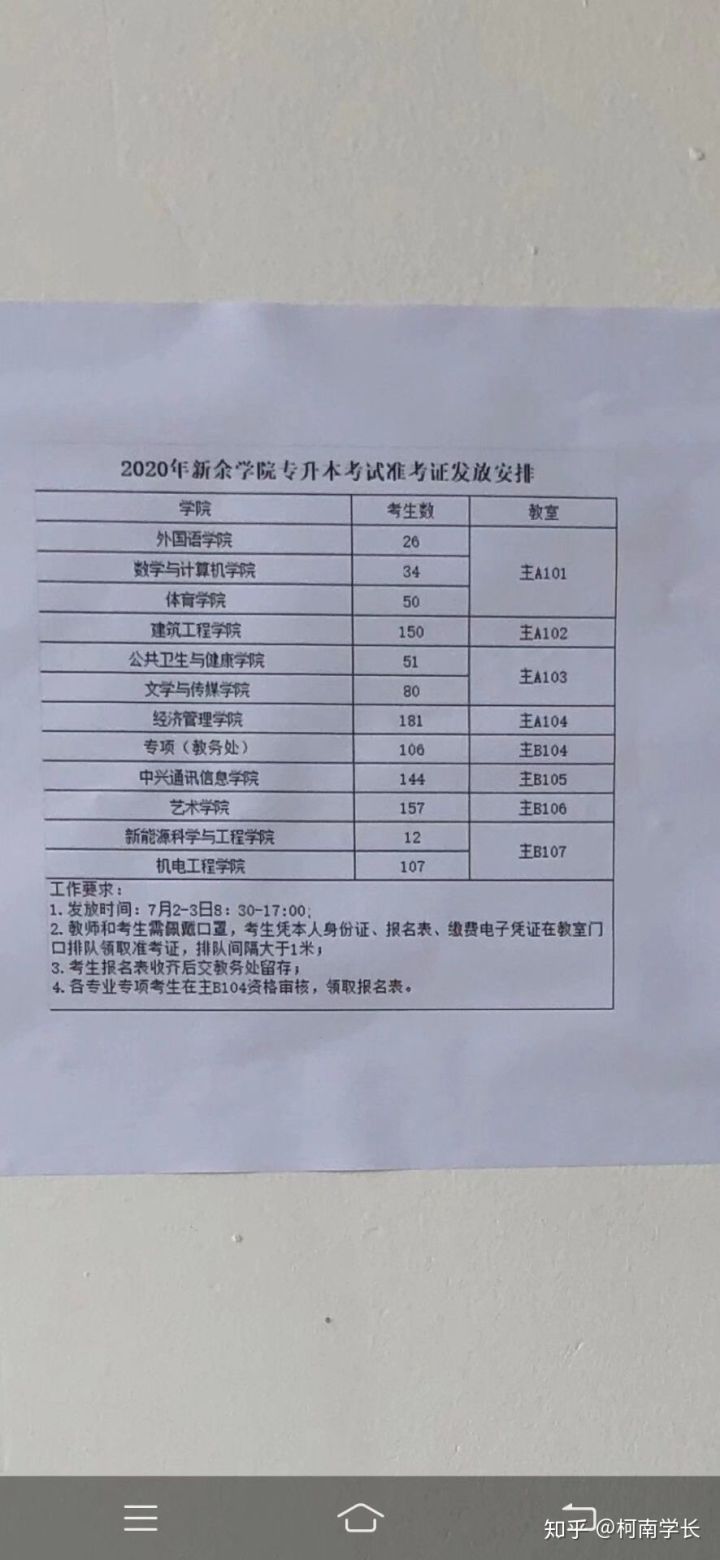 2021關于江西專升本,史上最全最詳細!建議收藏!(圖7) 2021關于江西專升本,史上最全最詳細!建議收藏!(圖7)