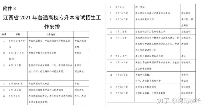 2021關于江西專升本,史上最全最詳細!建議收藏!(圖11) 2021關于江西專升本,史上最全最詳細!建議收藏!(圖11)