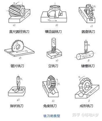 你知道破碎設(shè)備是怎么加工出來的嗎?一組直觀動圖帶你了解!(圖6) 你知道破碎設(shè)備是怎么加工出來的嗎?一組直觀動圖帶你了解!(圖6)