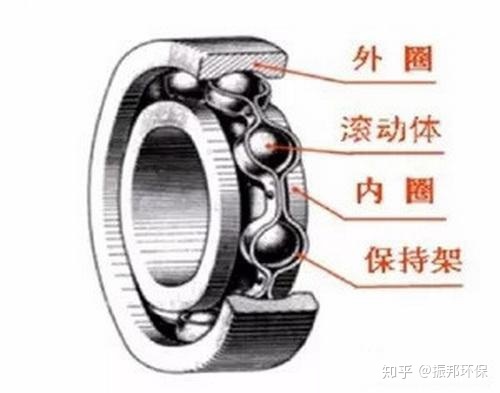 砂石礦山機(jī)械軸承安裝、維護(hù)、拆卸需要把握住這幾點(diǎn)(圖3)