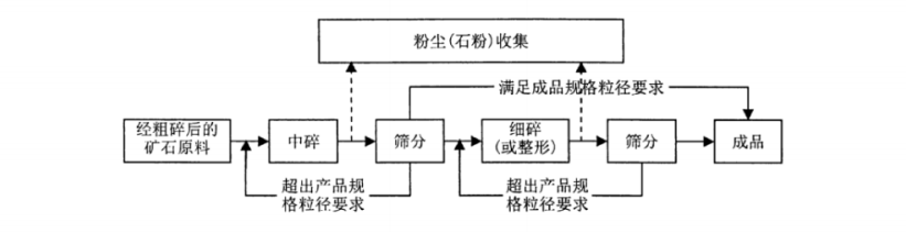 混凝土用機(jī)制砂(圖4)