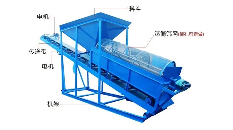 ?江奕篩沙機使用說明書，值收藏(圖4)