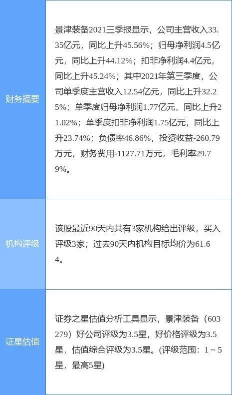 景津環保:2021年度凈利潤預增22%-33%(圖1) 景津環保:2021年度凈利潤預增22%-33%(圖1)
