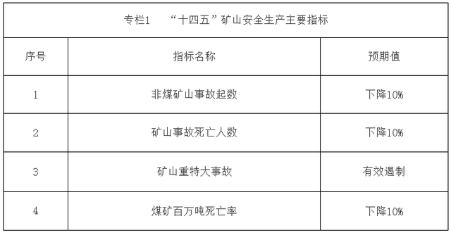 5G、無人、大數據……國家發文加速推進智能化礦山建設(圖2)