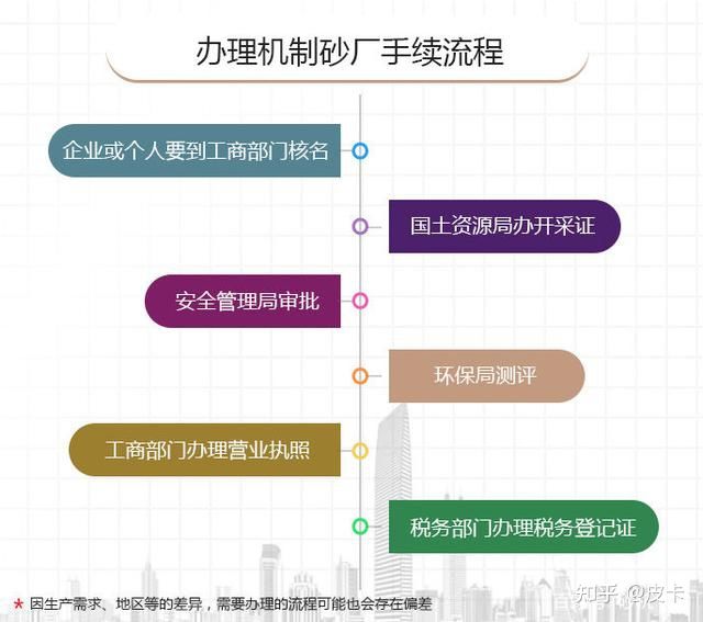辦機制砂需要多少錢?(圖3) 辦機制砂需要多少錢?(圖3)