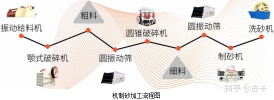 辦機制砂需要多少錢?(圖4) 辦機制砂需要多少錢?(圖4)