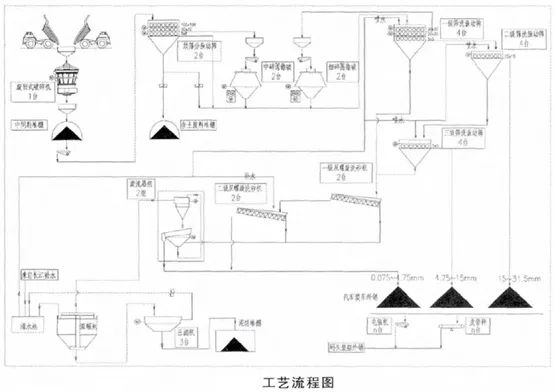 【技術】時產千噸級的石灰巖骨料生產線怎么做？設備選型及工藝流程詳解！(圖4)