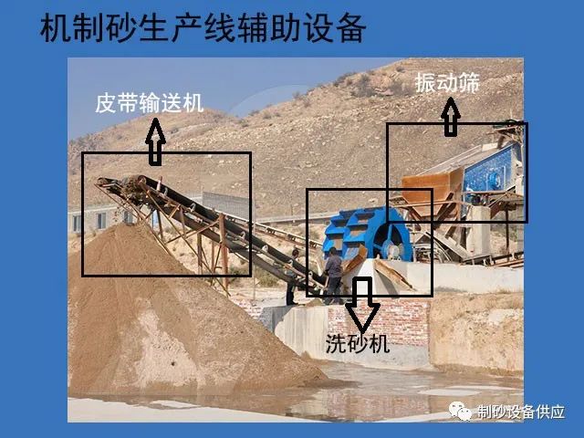 機制砂生產線配套設備都有哪些？這些設備的作用是什么？(圖1)