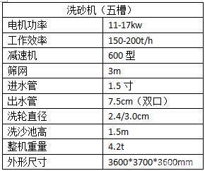 輪斗式洗砂機的性能與優勢(圖1) 輪斗式洗砂機的性能與優勢(圖1)