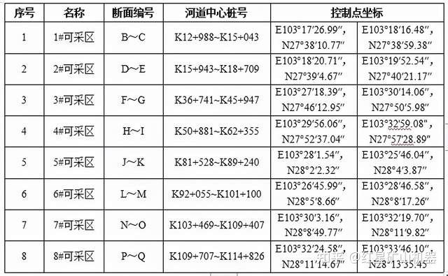 河砂出讓|云南一河道采砂權(quán)8087萬起拍!如何把河卵石制成機(jī)制砂?(圖4) 河砂出讓|云南一河道采砂權(quán)8087萬起拍!如何把河卵石制成機(jī)制砂?(圖4)