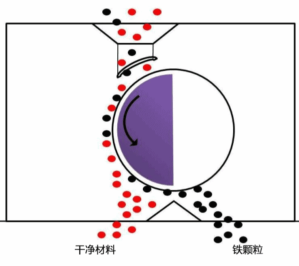 45張礦山機械原理動圖，大開眼界！(圖17)