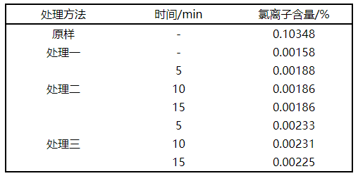 【微課堂】海砂淡化關鍵工藝參數的研究(圖9)