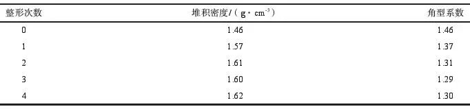 整形石英砂在樹脂砂中的應用(圖6)