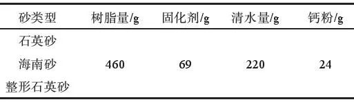 整形石英砂在樹脂砂中的應用(圖8)