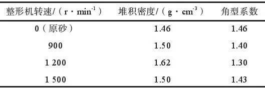 整形石英砂在樹脂砂中的應用(圖7)