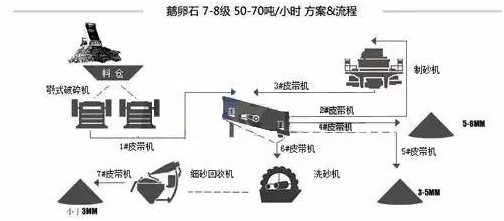 詳解各種物料的制砂生產線流程和配置(圖6)