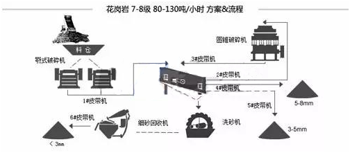 詳解各種物料的制砂生產線流程和配置(圖10)