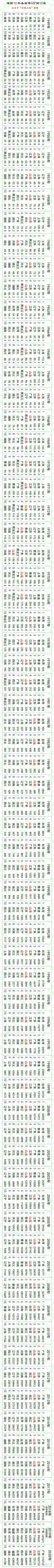 全國人民都欠山東一個“道歉”！(圖3)