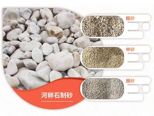 鵝卵石制砂生產線如何配置？制成的砂石銷路如何？(圖5)