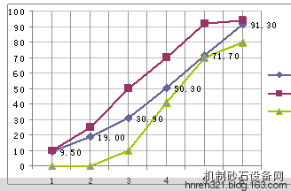 行業(yè)難題：機制砂級配調(diào)整技術(shù)及應(yīng)用分析(圖1)