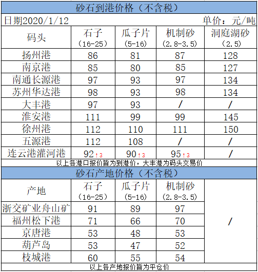 1月12日—機制砂中石粉含量多？兩種方法搞定石粉的分離與回收；船檢證、AIS證、所有權證都是假的—“1.6”偽造船舶證書案告破(圖2)
