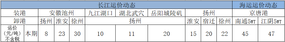 1月12日—機制砂中石粉含量多？兩種方法搞定石粉的分離與回收；船檢證、AIS證、所有權證都是假的—“1.6”偽造船舶證書案告破(圖4)
