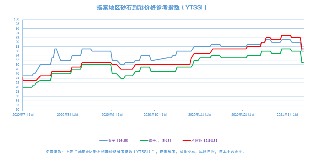 1月12日—機制砂中石粉含量多？兩種方法搞定石粉的分離與回收；船檢證、AIS證、所有權證都是假的—“1.6”偽造船舶證書案告破(圖3)