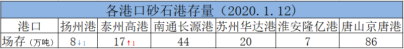 1月12日—機制砂中石粉含量多？兩種方法搞定石粉的分離與回收；船檢證、AIS證、所有權證都是假的—“1.6”偽造船舶證書案告破(圖8)