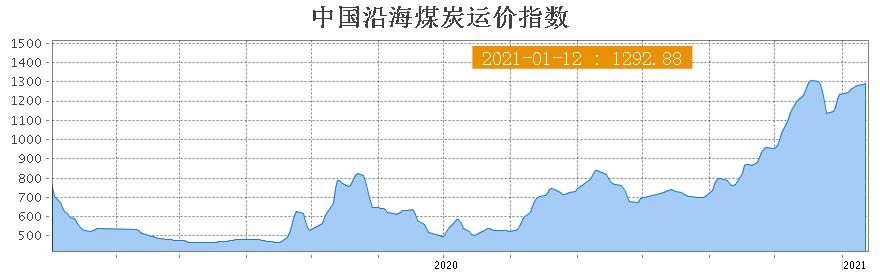 1月12日—機制砂中石粉含量多？兩種方法搞定石粉的分離與回收；船檢證、AIS證、所有權證都是假的—“1.6”偽造船舶證書案告破(圖5)