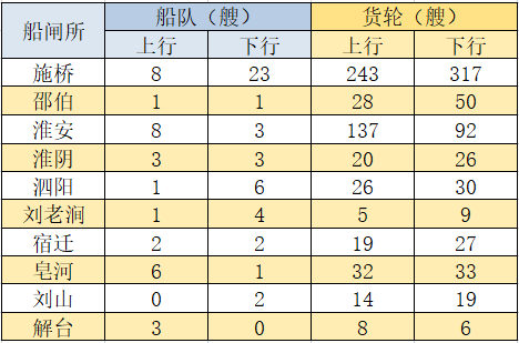 1月12日—機制砂中石粉含量多？兩種方法搞定石粉的分離與回收；船檢證、AIS證、所有權證都是假的—“1.6”偽造船舶證書案告破(圖7)