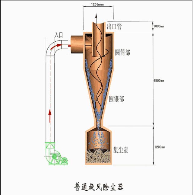 35個(gè)動圖看懂礦山機(jī)械的工作原理！趕快收藏起來！(圖31)