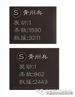 三國志戰略版青州兵加強，開荒T0新神技，穩定奶三四千!(圖4)
