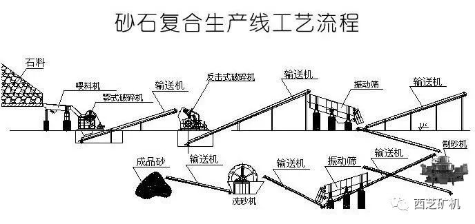 機制砂生產線主要設備選型及設計要點(圖2)