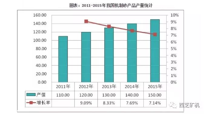 機制砂生產線主要設備選型及設計要點(圖1)