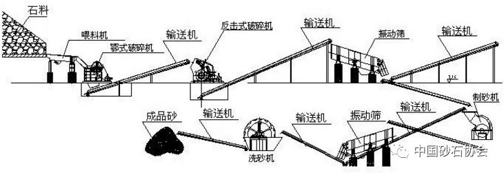 收藏丨機制砂生產線主要設備選型及8大設計要點(圖2)