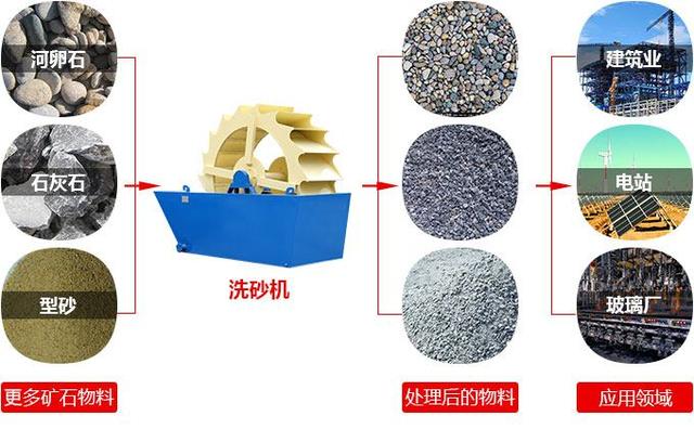 河南洗砂機(jī)多少錢?(圖1) 河南洗砂機(jī)多少錢?(圖1)
